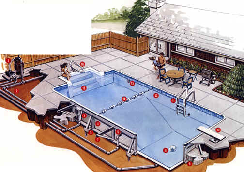 estimate pool cost to build